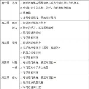 如何制定义务篮球训练的长期发展规划:全面提升个人与团队能力